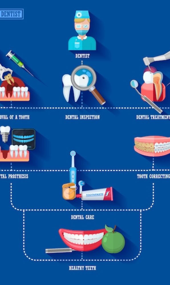 flat-infographic-elements-dentist_98292-3071